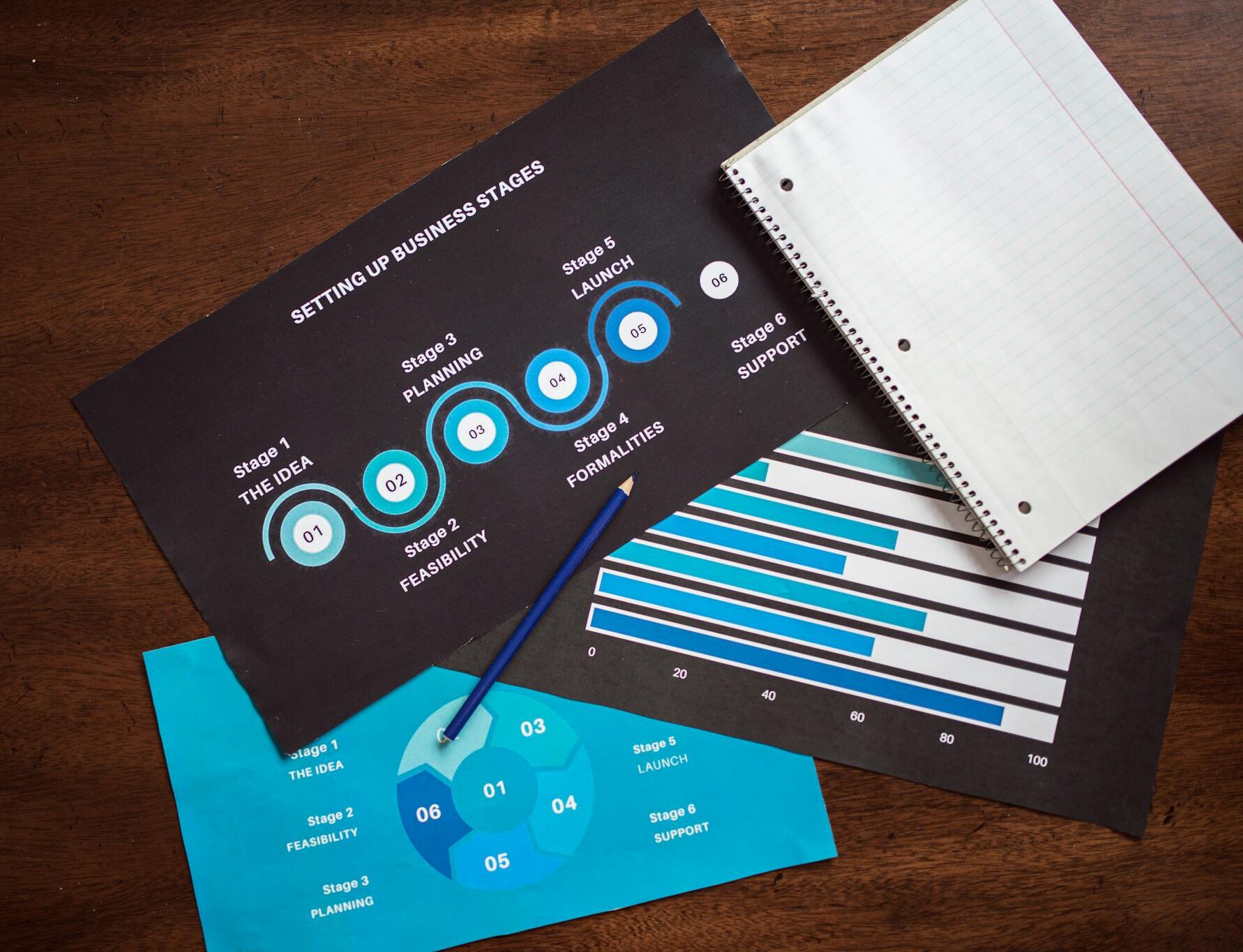 Top view of business planning charts and notebook on a wooden desk.